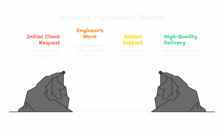Collaborative delivery and infrastructure planning visual